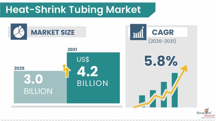 Heat-Shrink-Tubing-Market-Insights